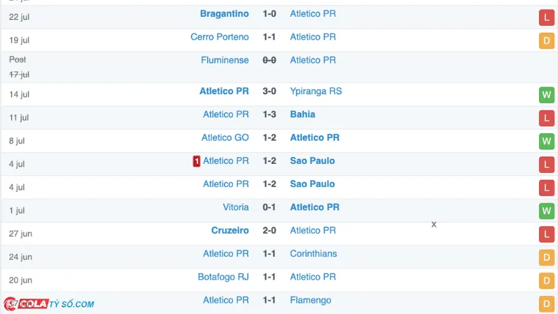 Soi kèo Cuiaba vs Athletico-PR: Phong độ Athletico-PR