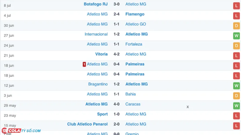 Soi kèo Juventude vs Atletico-MG: Phong độ Atletico-MG