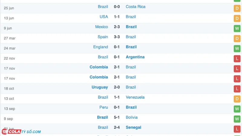 Soi kèo Brazil vs Colombia: Phong độ Brazil