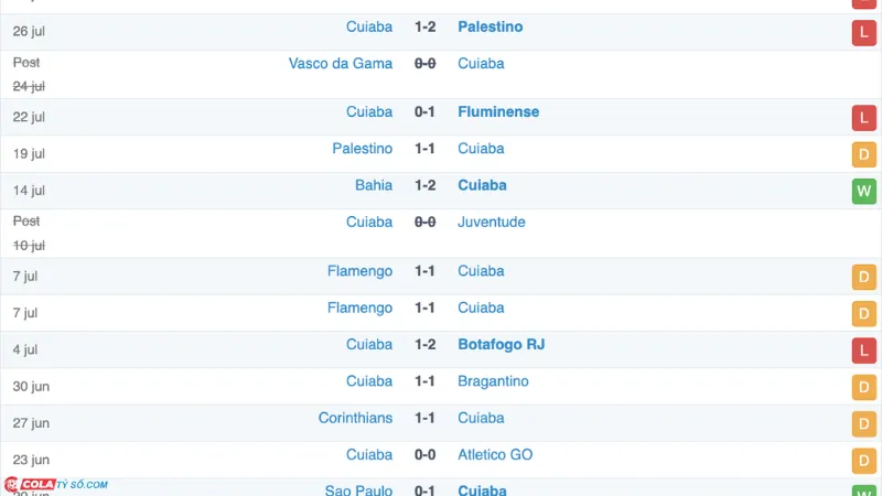 Soi kèo Vitoria vs Cuiaba: Phong độ Cuiaba