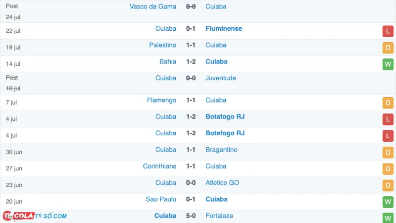 Soi kèo Cuiaba vs Athletico-PR: Phong độ Cuiaba