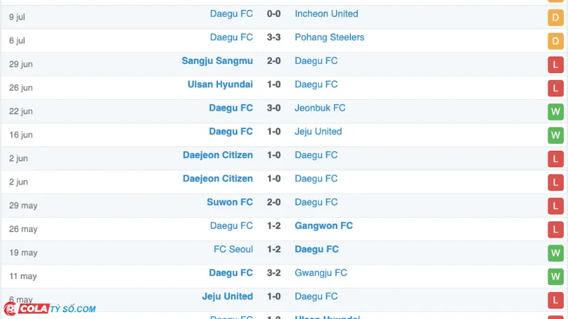 Soi kèo Daegu vs Gwangju: Phong độ Daegu