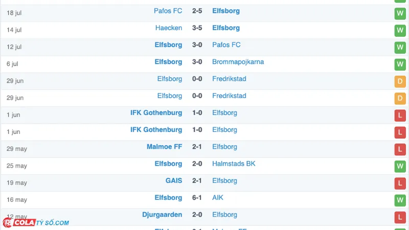 Soi kèo Sheriff vs Elfsborg: Phong độ Elfsborg