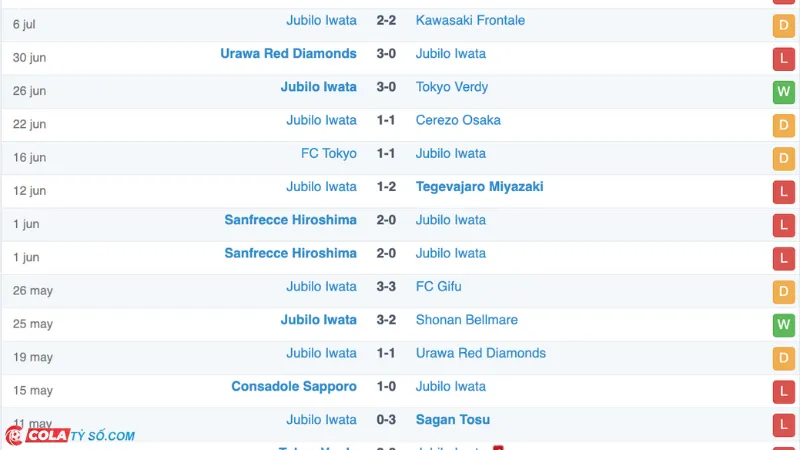 Soi kèo Iwata vs Kyoto: Phong độ Iwata