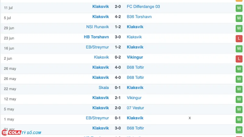 Soi kèo Malmo vs Klaksvik: Phong độ Klaksvik