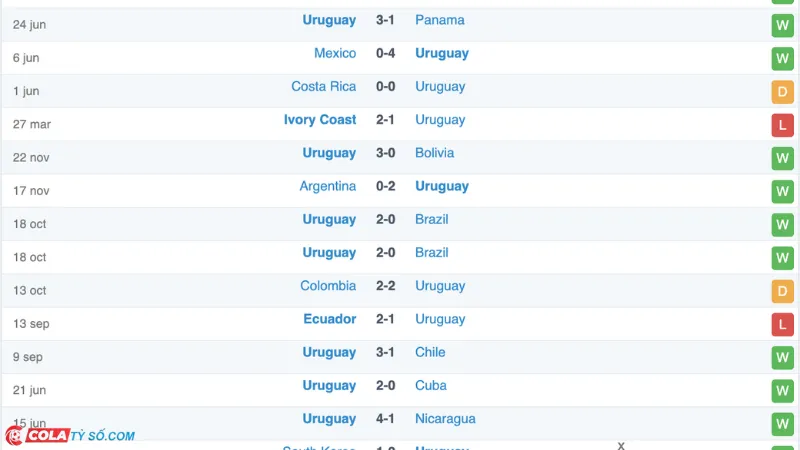 Soi kèo Mỹ vs Uruguay: Phong độ Mỹ