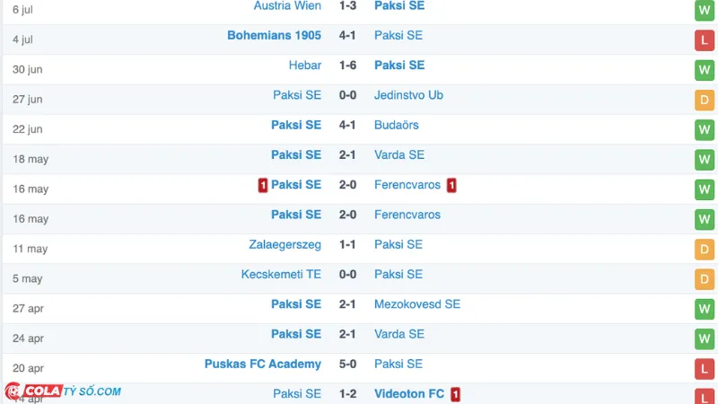 Soi kèo Paks vs Hunedoara: Phong độ Paks