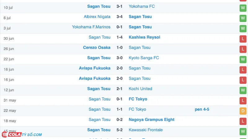 Soi kèo Sagan Tosu vs Sanfrecce: Phong độ Sagan Tosu