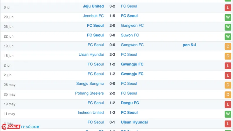 Soi kèo Ulsan HD vs Seoul: Phong độ Seoul