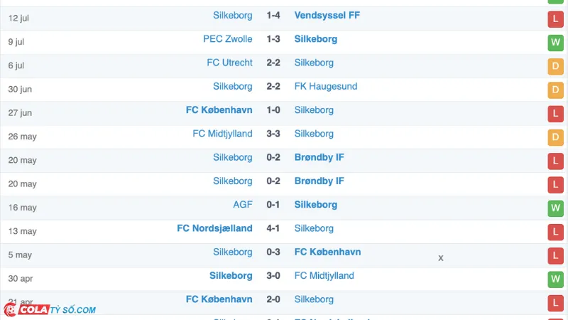 Soi kèo Molde vs Silkeborg: Phong độ Silkeborg