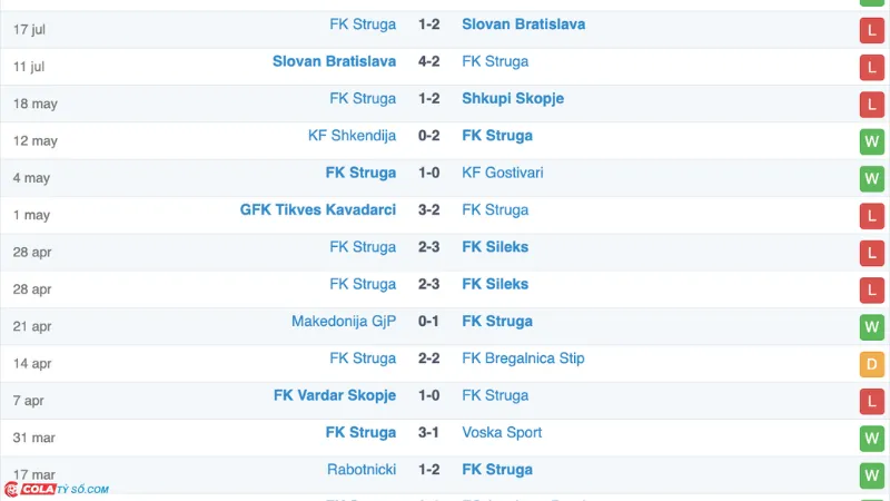 Soi kèo Pyunik vs Struga: Phong độ Struga