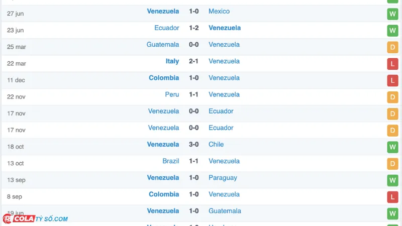 Soi kèo Venezuela vs Canada: Phong độ Venezuela