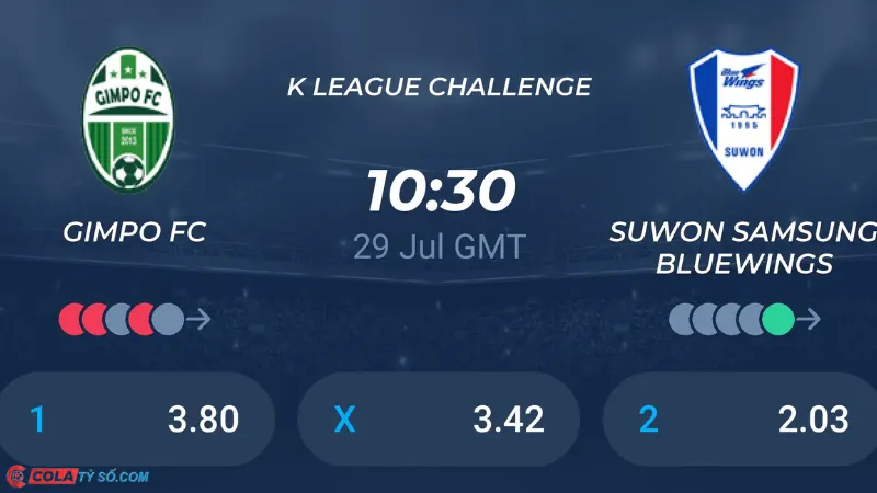 Soi kèo Gimpo vs Suwon lúc 17h30 ngày 29/07: K2 League 2024