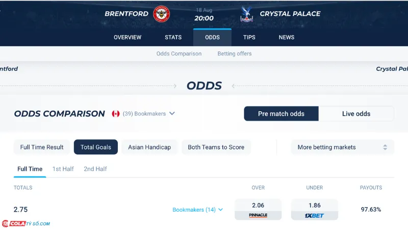 Bảng soi kèo Brentford vs Crystal Palace