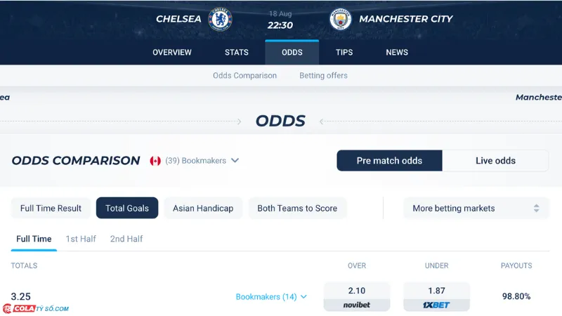 Bảng soi kèo Chelsea vs Manchester City