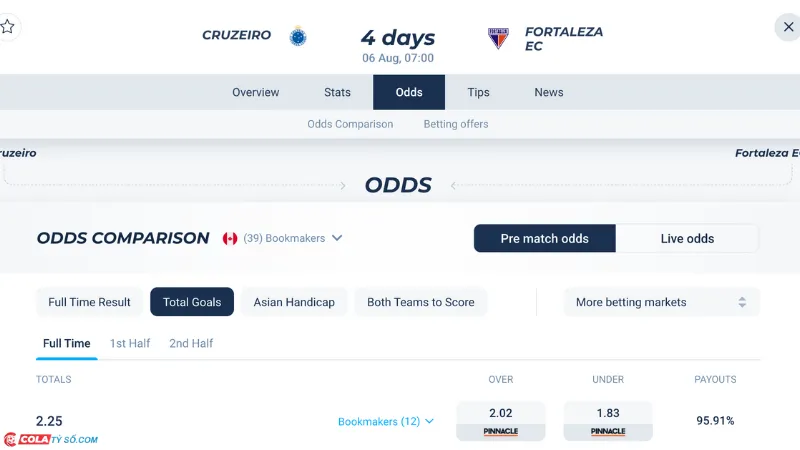 Bảng soi kèo Cruzeiro vs Fortaleza