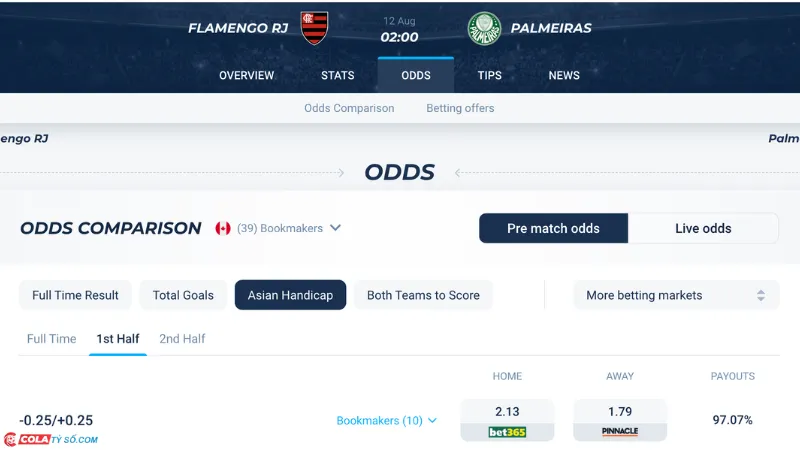 Bảng soi kèo Flamengo vs Palmeiras