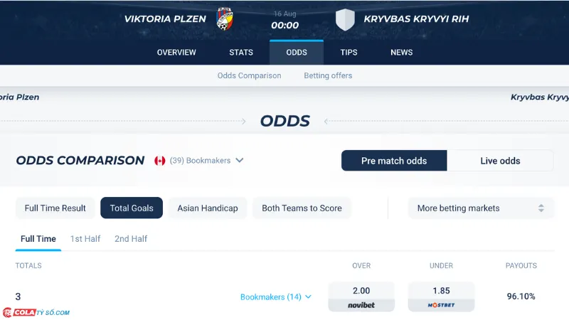 Bảng soi kèo Plzen vs Kryvbas