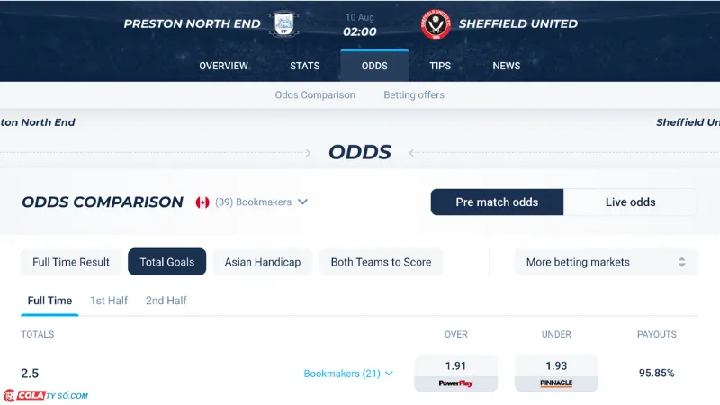 Bảng soi kèo Preston vs Sheff Utd