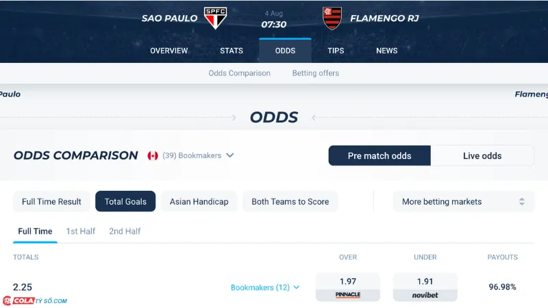 Bảng soi kèo Sao Paulo vs Flamengo