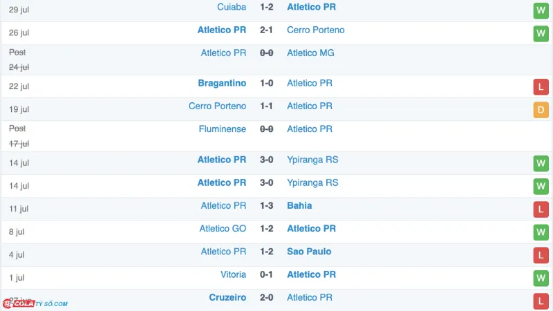 Soi kèo Athletico-PR vs Gremio: Phong độ Athletico-PR