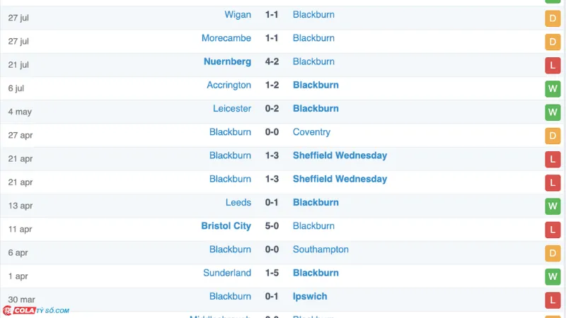 Soi kèo Blackburn vs Derby: Phong độ Blackburn