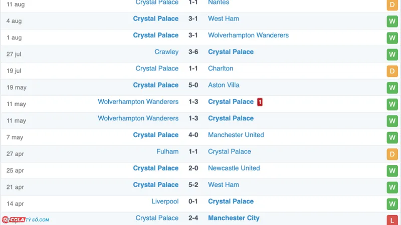 Soi kèo Brentford vs Crystal Palace: Phong độ Crystal Palace