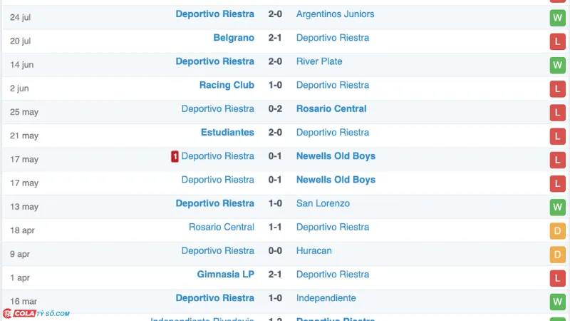 Soi kèo Dep. Riestra vs Central Cordoba: Phong độ Dep. Riestra