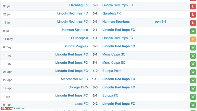 Soi kèo Lincoln vs Din. Minsk: Phong độ Lincoln