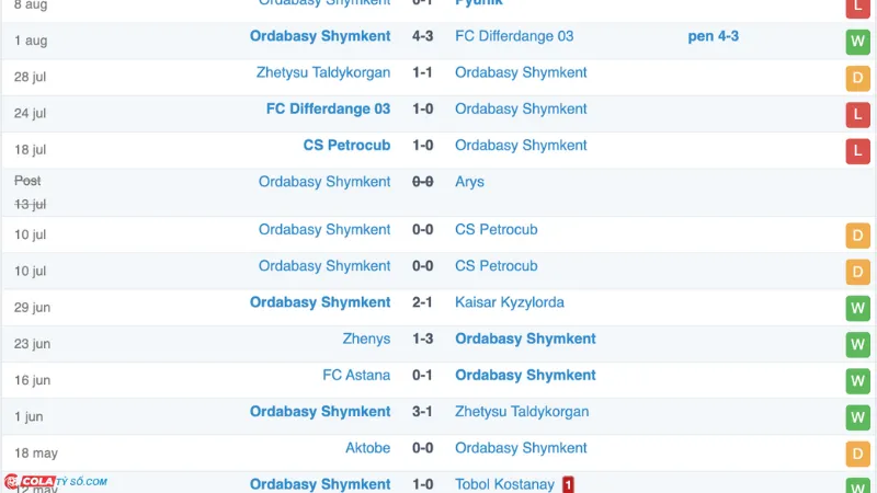 Soi kèo Pyunik vs Ordabasy: Phong độ Ordabasy