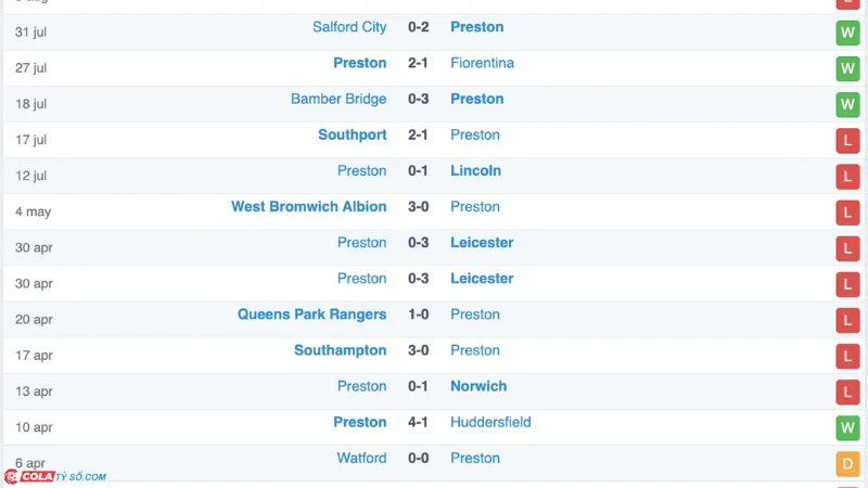 Soi kèo Preston vs Sheff Utd: Phong độ Preston