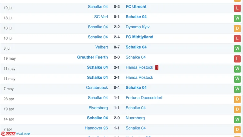 Soi kèo Schalke vs Braunschweig: Phong độ Schalke